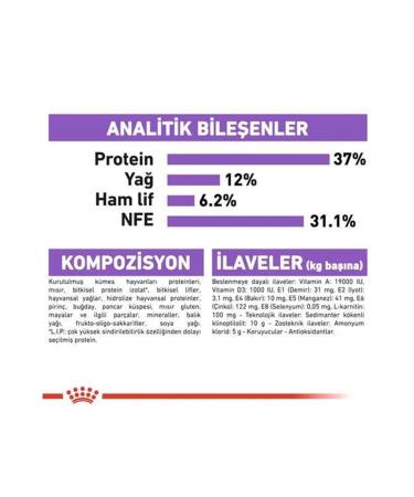 Royal Canin Sterilized Neutered Cat Food 10 Kg - Buy Online on GoSupps.com