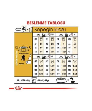 Royal Canin Poodle Adult Dog Food 3 Kg - Buy Online on GoSupps.com