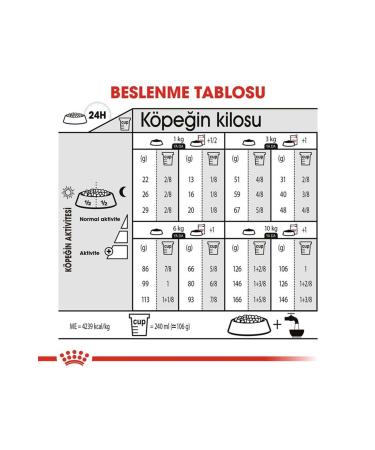 Royal Canin Mini Exigent Small Breed Adult Dog Food 3 Kg - Buy Online on GoSupps.com