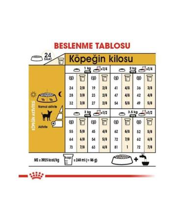 Royal Canin Chihuahua Adult Dog Food 1.5 Kg - Buy Online on GoSupps.com