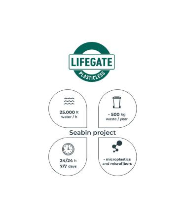 SCREEN Vegan Shampoo Preventing Oiliness in Hair Veg Sahmpoo 250ml - Buy Online on GoSupps.com