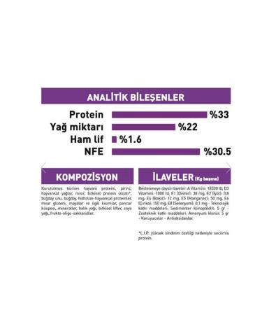 Royal Canin Sensible 33 Sensitive Digestive System Support Cat Food 4kg - Buy Online on GoSupps.com