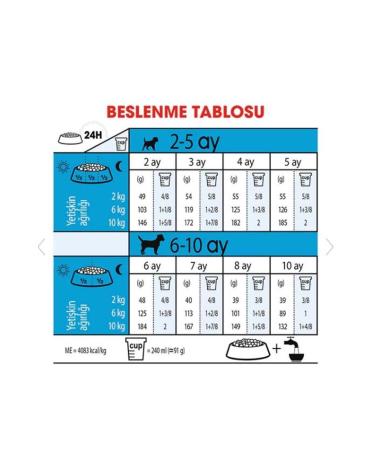 Royal Canin Mini Puppy Small Breed Puppy Food 2kg - Buy Online on GoSupps.com