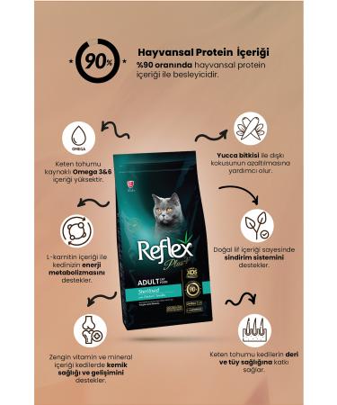 Reflex Plus Chicken Sterilized Cat Food-1.5 Kg - Buy Online on GoSupps.com