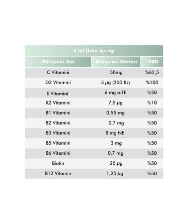 VOOP Multivitamin Multimineral Orange Flavored Syrup 150 ml | 11 Vitamins & 5 Minerals - Buy Online on GoSupps.com