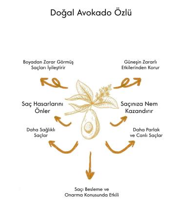 QUR Breakage Repair Shine & Strengthening Avocado Moisturizing Oil Balancing Hair Serum - Buy Online on GoSupps.com