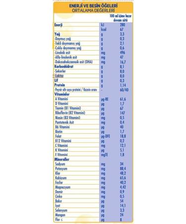 SMA Optipro 800GR No:2 Follow-On Milk (6-12 Months) (Set of 12) - Buy Online on GoSupps.com