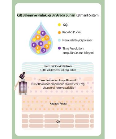 Missha Moisturizing Makeup Base That Neutralizes and Smoothes Color Irregularities Layering Fit Base (Mint) - Buy Online on GoSupps.com