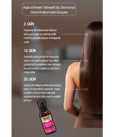 Consent Professionall Argan Oil & Keratin Hair Care Serum 150ml I For Damaged Hair I Sulfate - Paraben Free - Buy Online on GoSupps.com