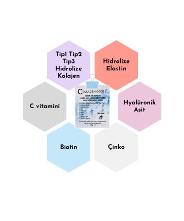 Collagen-Code 1 Food Supplement Containing 3 Types of Hydrolyzed Collagen/collagen Elastin Biotin Hyaluronic Acid & Vitamin - Buy Online on GoSupps.com