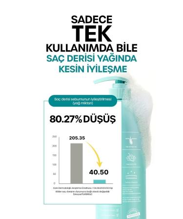 DR BANGGIWON Dr. Banggiwon Sebum Balancing Shampoo for Oily Hair 1000 ml - Buy Online on GoSupps.com