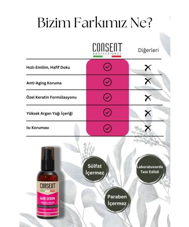Consent Professionall Argan Oil & Keratin Hair Care Serum 150ml I For Damaged Hair I Sulfate - Paraben Free - Buy Online on GoSupps.com