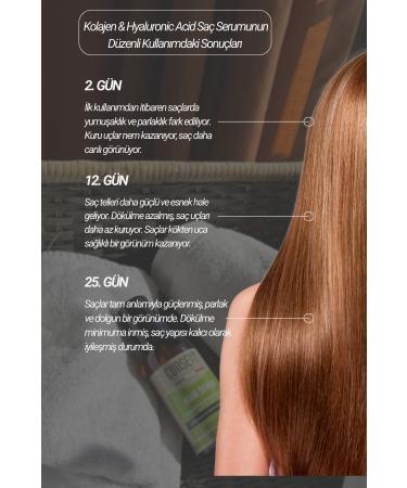 Consent Professionall Collagen & Hyaluronic Acid Hair Care Serum 150ml I For Dry and Dull Hair I Gives Moisture and Shine - Buy Online on GoSupps.com