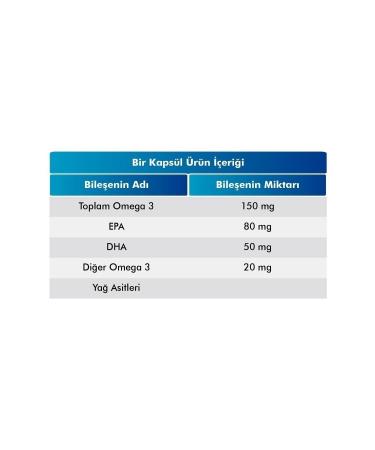 VOOP Omega 3 Fish Oil | High EPA & DHA - 500 Mg 60 Capsules - Buy Online on GoSupps.com