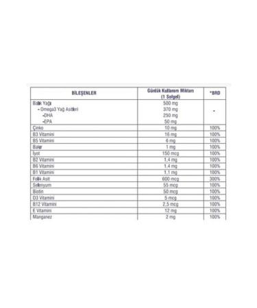 Rossylia Multimax Omega 3 Folic Acid Iodine B12 Multivitamin And Multimineral 30 Capsules - Buy Online on GoSupps.com