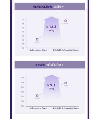 Missha Anti-Aging Probiotic Moisturizing Cream 50ml Time Revolution Probio Ampoule Cream - Buy Online on GoSupps.com