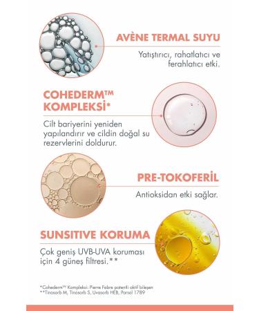 Avene Moisturizing Care Cream Protecting the Skin Against Environmental Factors spf30 40 ml Demb.1689 - Buy Online on GoSupps.com