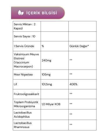 NBL Gynobiotic 10 Capsules 2 Pack - Buy Online on GoSupps.com