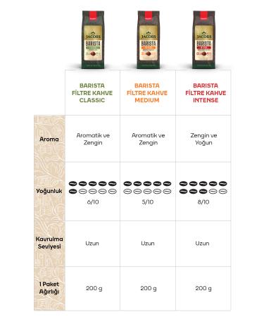 Jacobs Barista Medium Filter Coffee 200gr X 4 - Buy Online on GoSupps.com