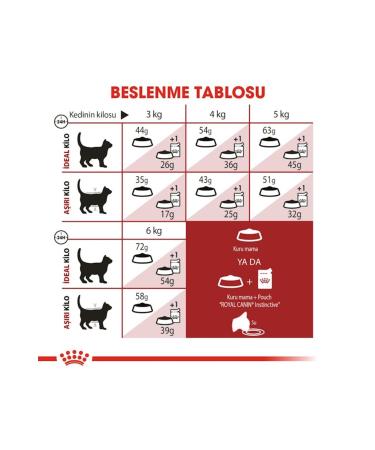 Royal Canin Fit 32 Adult Cat Food 10 Kg - Buy Online on GoSupps.com
