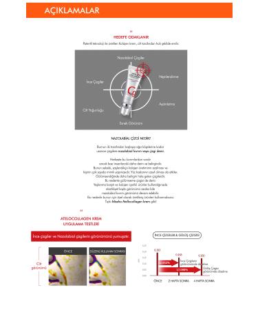 Missha Atelocollagen Anti-Wrinkle Moisturizing Effective Atelocollagen500 Power Plumping Cream - Buy Online on GoSupps.com