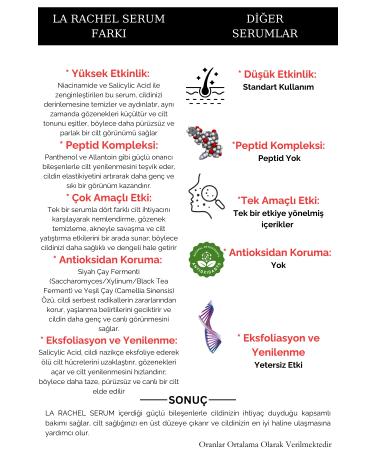 La Rachel Professional Powerful Pore Tightening and Anti-Acne Serum 4 Effects-Pore Acne Renewal Sebum - Buy Online on GoSupps.com