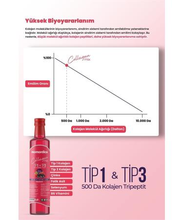 MOMORDICA Momordica Collagen Mix - Tripeptide Collagen - Buy Online on GoSupps.com