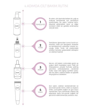 By Nini Deep Cleansing Gel for Sensitive and Dry Skin 200 ML - Buy Online on GoSupps.com