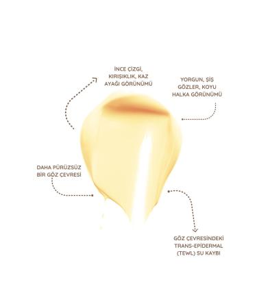 noureve Anti-Wrinkle Puffiness Dark Circle Anti-Spot Eye Contour Cream Arbutin Caffeine Avocado Oil - Buy Online on GoSupps.com