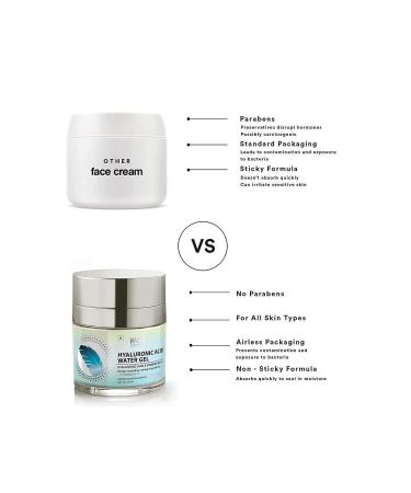 WOW Skin Science Hyaluronic Acid Water Gel Skin Cream For All Skin Types 1 Natural Ingredient-Even Toning B5vita 50ml - Buy Online on GoSupps.com