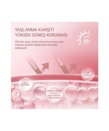 Royues Moisturizing Stick Cream Blush Soft and Moisturizing Formula High Pigmentation - Buy Online on GoSupps.com