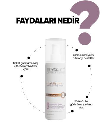 mineaderm Cellulite Cream/anticellulite Cream Tightening&firming Complex - Buy Online on GoSupps.com
