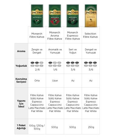 Jacobs Selection Filter Coffee 250 Gr X 12 Pieces - Buy Online on GoSupps.com