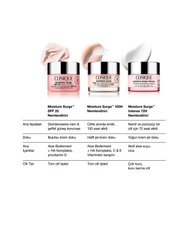 Clinique Moisture Surge Spf 25 Moisturizing Face Cream - 50ml - Buy Online on GoSupps.com