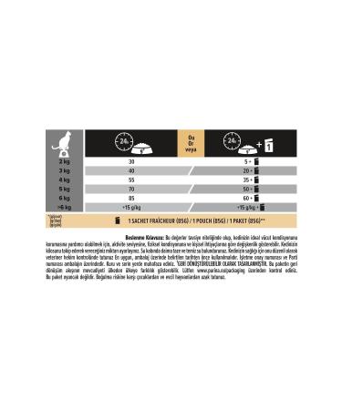 Pro Plan Pro Plan Salmon Cat Food 3 Kg - Buy Online on GoSupps.com