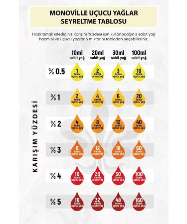 Monoville Tea Tree Oil 10 ml Rosehip Seed Oil 30 ml 0 Pure and Natural (Tea Tree and Rosehip Oil) - Buy Online on GoSupps.com