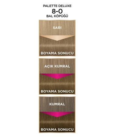 Palette Deluxe Hair Dye No: 8.0 Honey Foam - Buy Online on GoSupps.com