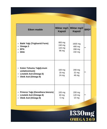 Maxigal Omega 3 6 9 Fish Oil (Form) 200 Capsules Containing Supplementary Food - Buy Online on GoSupps.com