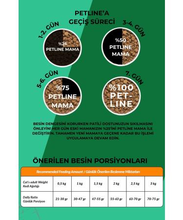 Petline Hypoallergenic Lamb Adult Cat Food 1.5 Kg - Buy Online on GoSupps.com