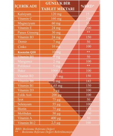 wenow Energy Complex Multivitamin 30 Tablets - Buy Online on GoSupps.com