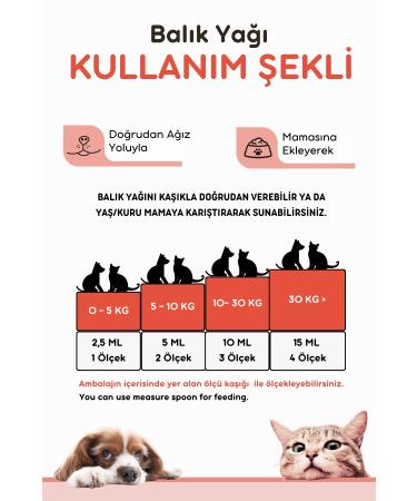 vitpaw Fish Oil 200ml. Omega 3-omega 6 Fish Oil for Cats and Dogs (HEART BRAIN FEATHER HEALTH) Salmon Oil - Buy Online on GoSupps.com