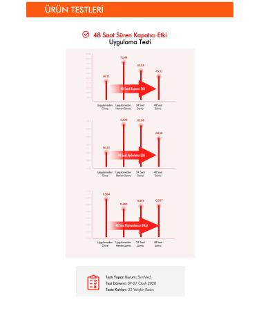 Missha 48 Hours Lasting Matte Finish SPF50 Cushion Foundation Radiance Perfect Fit Cushion Foundation No21 Fairy - Buy Online on GoSupps.com