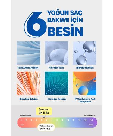 DR BANGGIWON Lab Anti-Hair Loss Care Shampoo 17 Types of Amino Acid Molecule Content Supporting Hair Growth - Buy Online on GoSupps.com