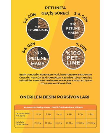 Petline Chicken Adult Cat Food 1.5kg - Delicate - Buy Online on GoSupps.com