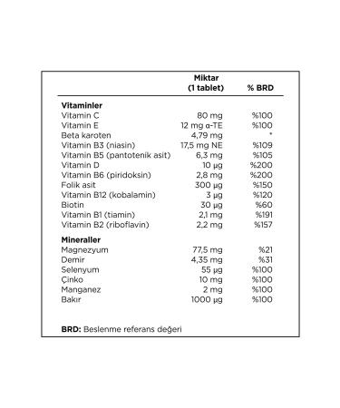 Pharmaton Essential Men 30 Tablets - Buy Online on GoSupps.com