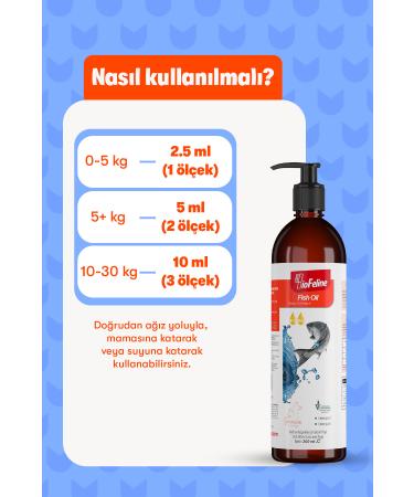 BioFeline Fish Oil & Biotin Drops | Feather Health and Nutritional Support for Cats - Buy Online on GoSupps.com