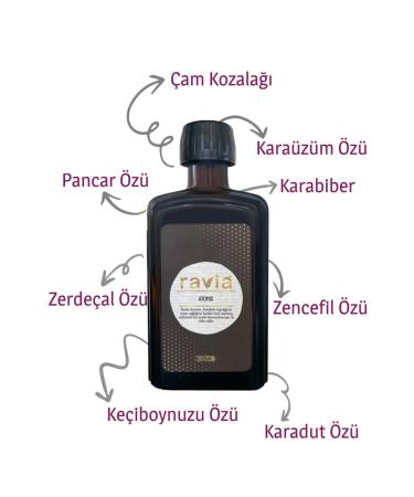 Ravla Atomix (Pesticide and Heavy Metal Analysis) - 330g - Buy Online on GoSupps.com