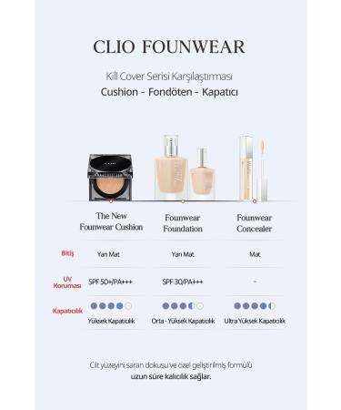 CLIO Intense Coverage Concealer Clio Kill Cover Foundation Concealer (3 Linen) - Buy Online on GoSupps.com