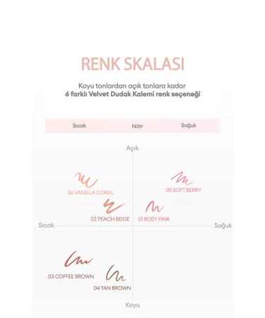 CLIO Creamy Formula Lip Pencil and Sharpener Set CLIO Velvet Lip Pencil Set 05 Soft Berry - Buy Online on GoSupps.com