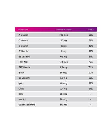 Qlife Adult Multivitamin Guarana Gummies Chewable 60 Pieces - Buy Online on GoSupps.com